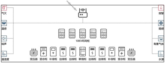 配電站室全景監控解決方案 配電站室全景監控解決方案