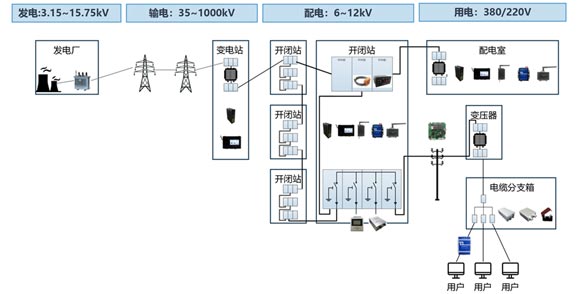 我司產品在電網中的應用解決方案 我司產品在電網中的應用解決方案
